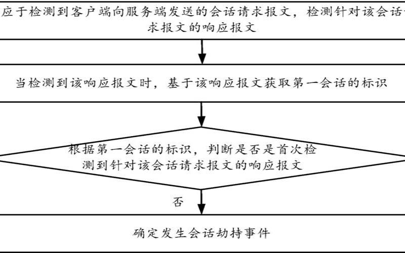 什么是会话劫持攻击（会话劫持的基本步骤）