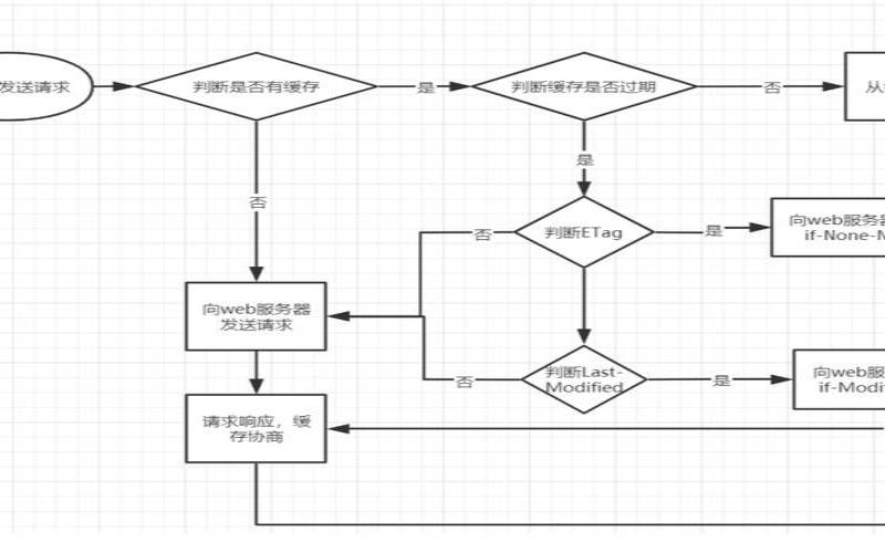 nginx缓存静态资源（nginx静态资源缓存）