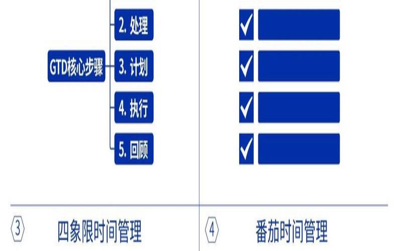 经销商托管业务的4大时间管理技巧（托管业务营销思路）