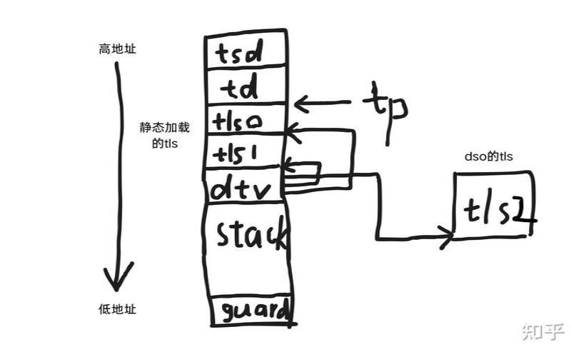 浅谈TLS,浅谈是什么意思 浅谈TLS,浅谈是什么意思