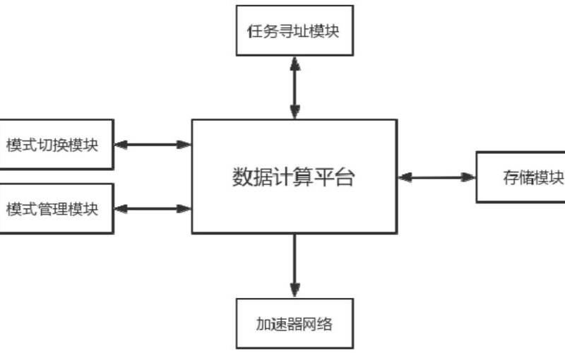 服务器加速器如何应对大规模并行计算需求（服务器做加速器）
