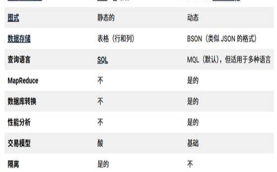 MongoDB和MySQL哪个好（mongodb和mysql哪个好学）