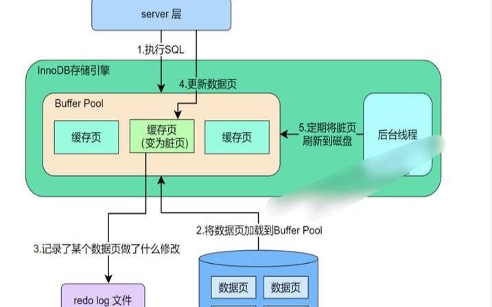 什么是数据库事务（什么是数据库事务怎么理解）