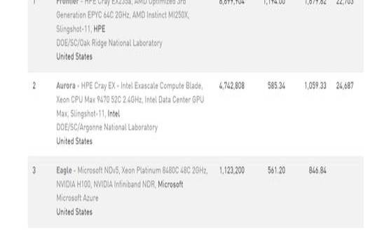 sharktech数据中心（数据中心厂家排名）