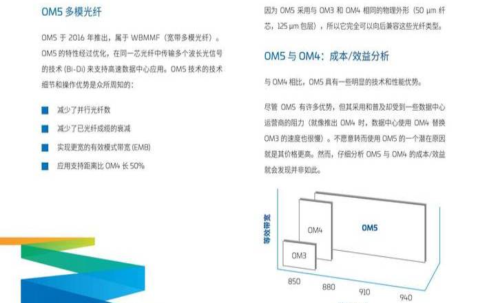 2023年5大重要数据中心管理趋势（2021数据中心展）