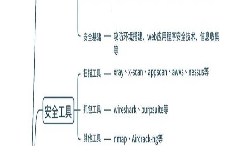 什么是网络安全,什么是网络安全简答题 什么是网络安全,什么是网络安全简答题