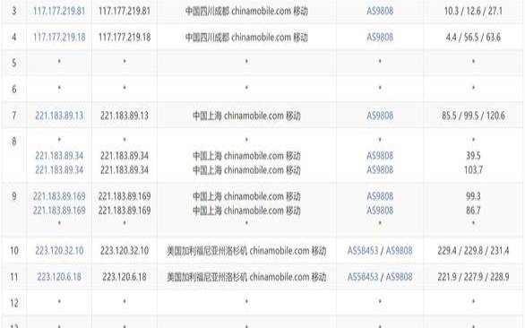 VPS配置多少才够用（vps配置多少才够用啊）