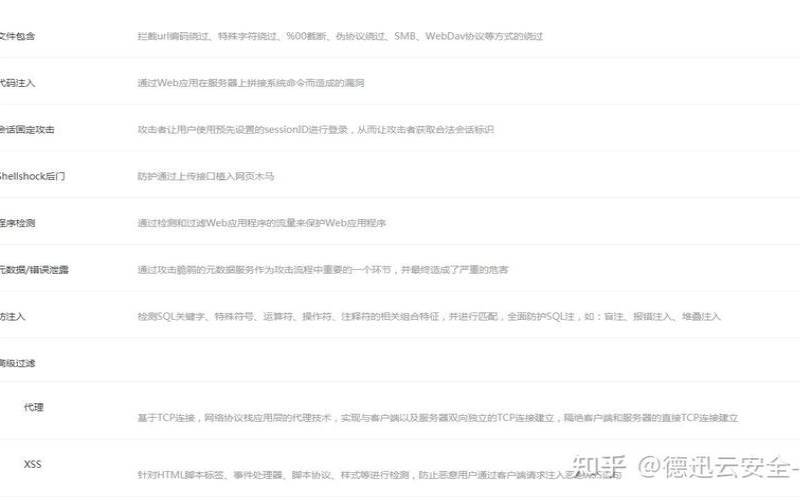 WAFPRO云防火墙（云防火墙和waf的区别）