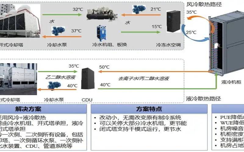 数据中心冷却成本（数据中心冷却水原理）