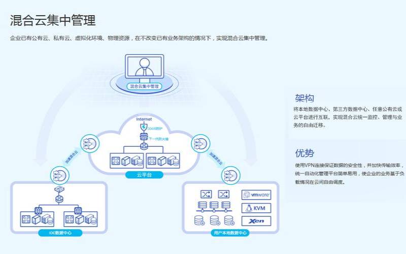 通过自定义混合云连接来优化您的解决方案（混合云解决方案特点）