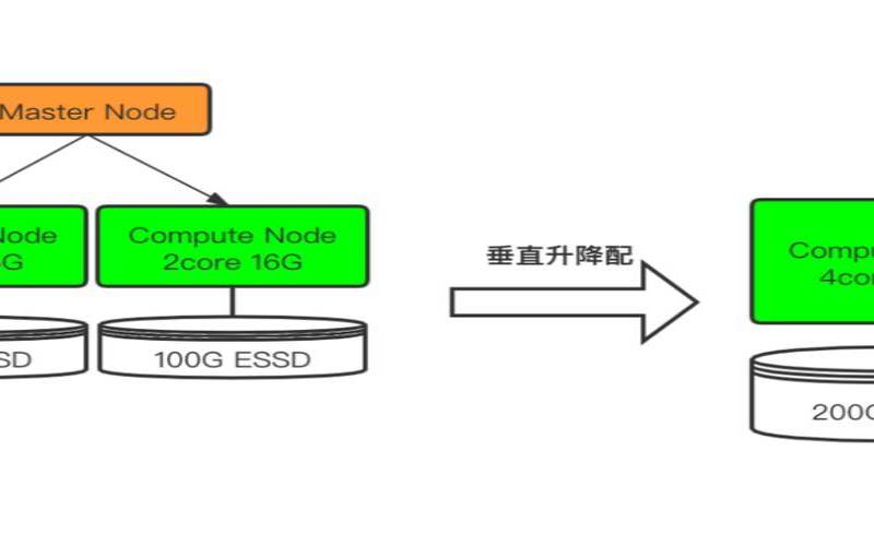 云存储用于存储备份的好处,云存储备份方式 云存储用于存储备份的好处,云存储备份方式