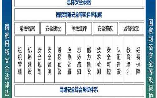 8个网络安全KPI以及如何跟踪它们（网络安全追踪）