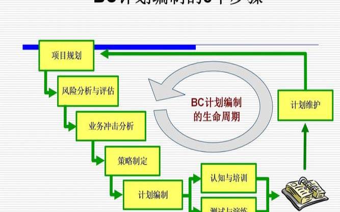 什么是业务连续性计划BCP（关于业务连续性计划bcp）