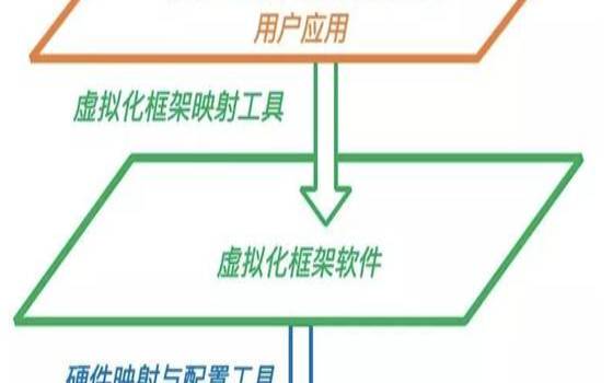 FPGA云服务器与GPU云服务器有什么区别（fpga云服务器怎么使用）