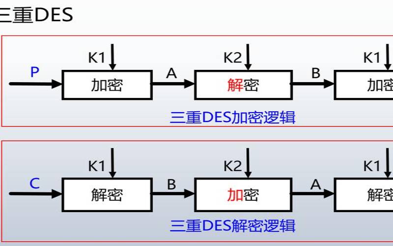 什么是密码分析及其工作原理,何为密码分析 什么是密码分析及其工作原理,何为密码分析