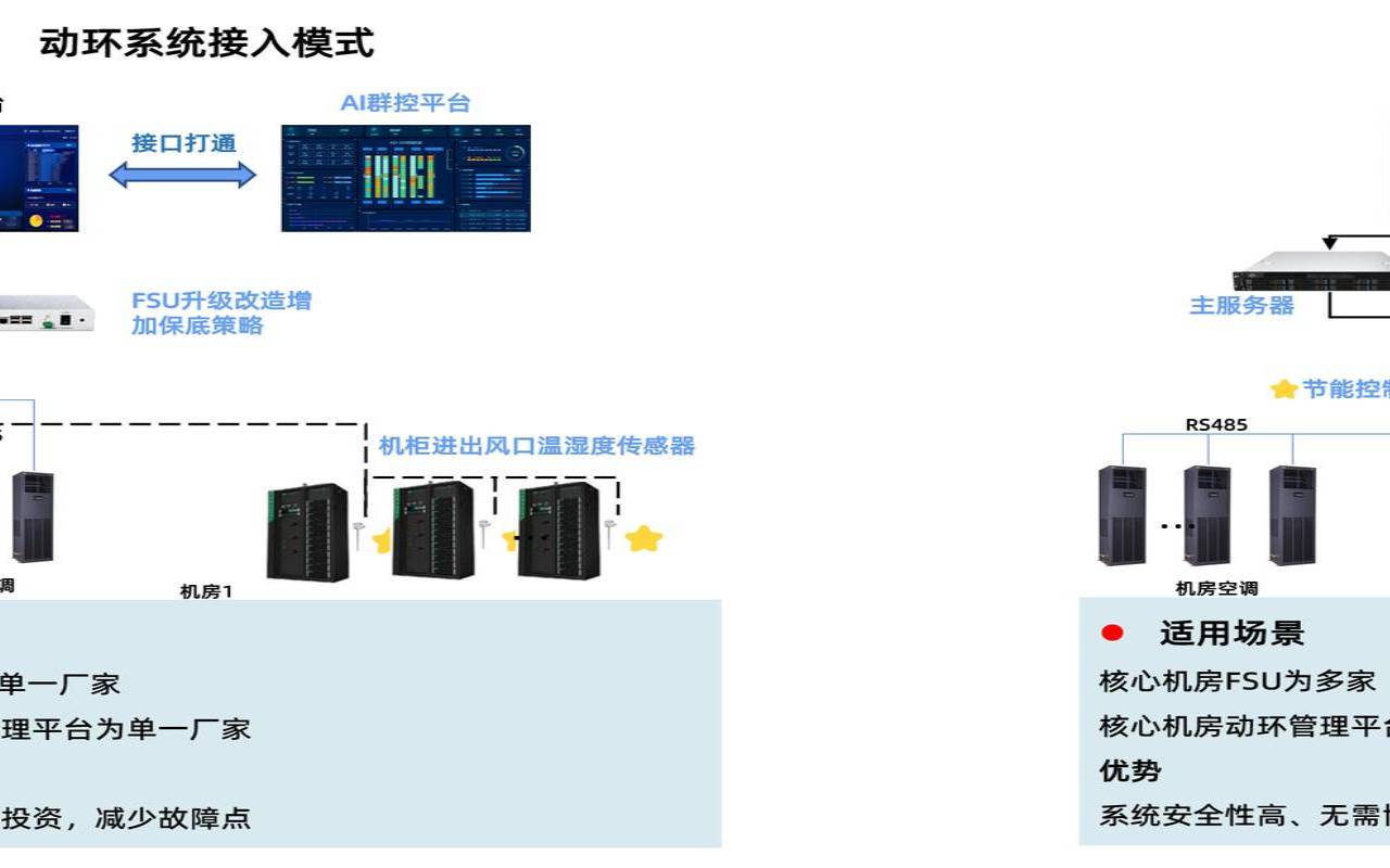 服务器机房有哪些系统设计（服务器机房基本配置）