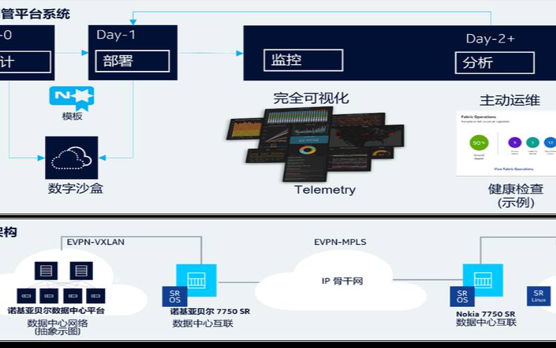 数据中心及其对现代商业的重要性（数据中心的重要作用）
