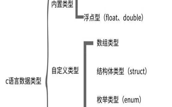 什么是数据存储（什么是数据的存储类型）