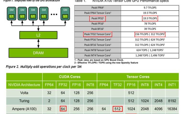 了解韩国GPU服务器在存储系统和高速缓存管理方面的最新发展和应用