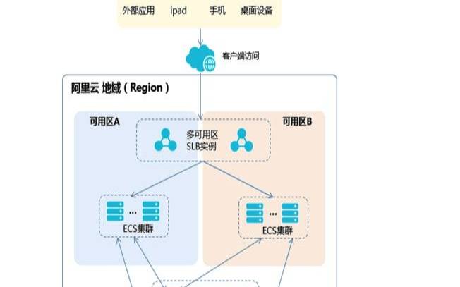 美国云服务器容灾与高可用性解决方案,美国云服务器 美国云服务器容灾与高可用性解决方案,美国云服务器
