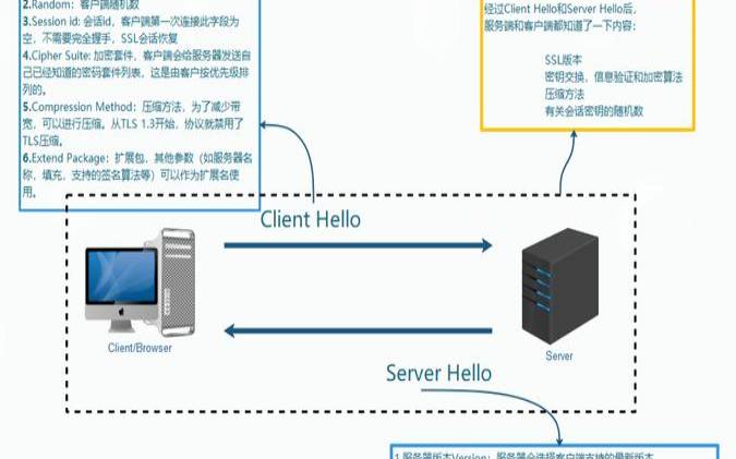 基于SSL的威胁以及如何保护自己（ssl可以保护哪种协议）