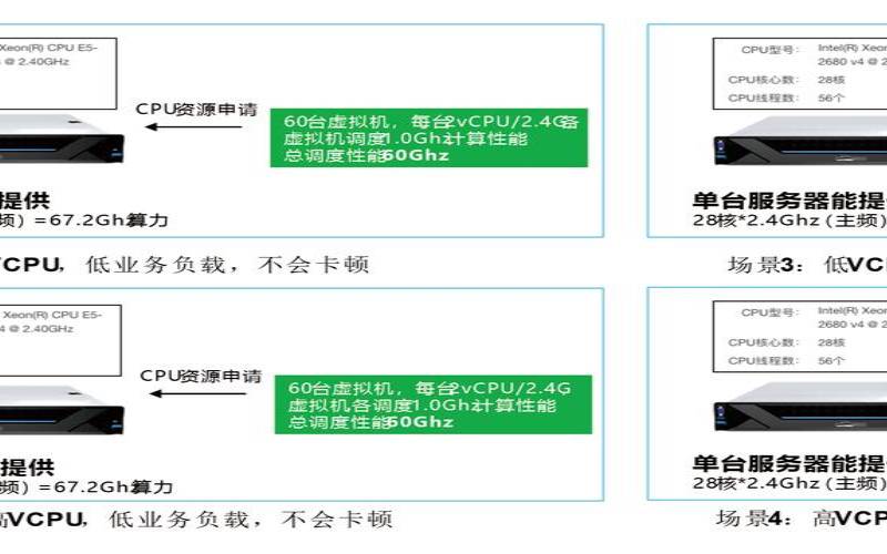 什么是VDI安全性（什么叫低安全性）