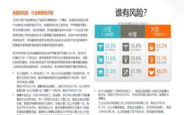 网络钓鱼的目的是什么,网络钓鱼的目标是什么 网络钓鱼的目的是什么,网络钓鱼的目标是什么