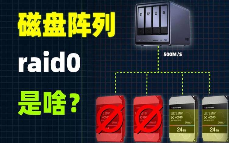 磁盘阵列raid0raid1raid5 磁盘阵列raid0raid1raid5