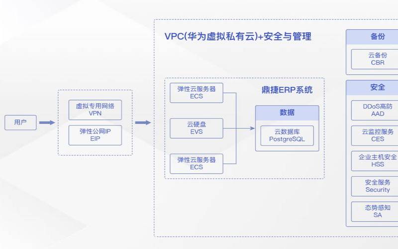 GigsGigsCloud双11,gigsgigscloud香港ovz GigsGigsCloud双11,gigsgigscloud香港ovz
