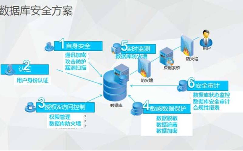 服务器租用如何保证数据安全（服务器租用方案）