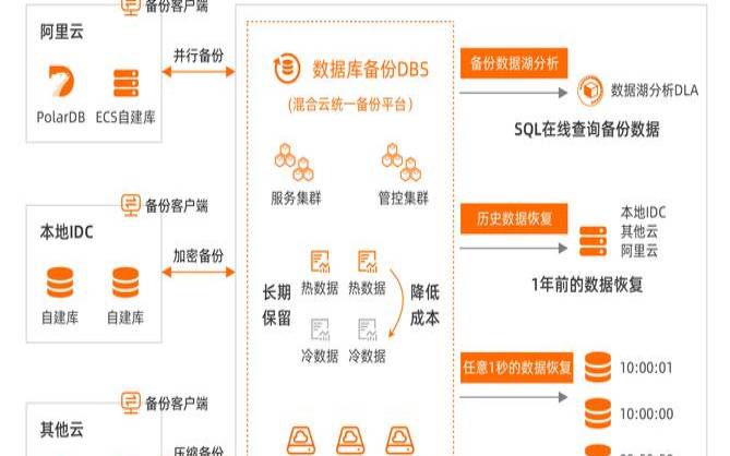 云备份的成本是多少（云备份的好处和坏处）