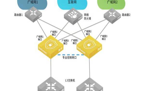 什么是数据中心扩展（什么是数据中心扩展模式）