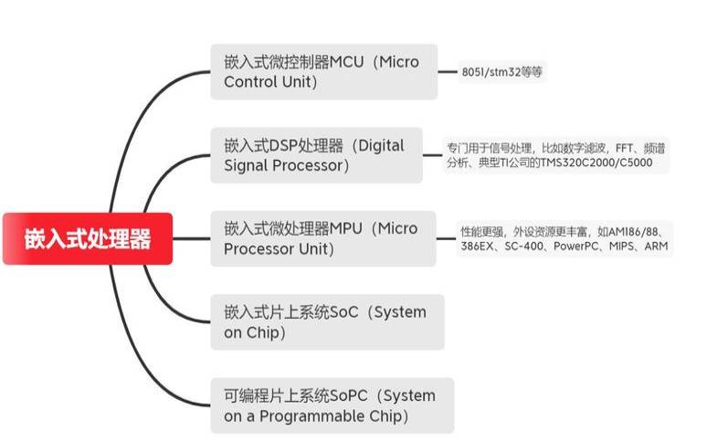 嵌入式linux和linux的区别,linux和嵌入式的关系 嵌入式linux和linux的区别,linux和嵌入式的关系