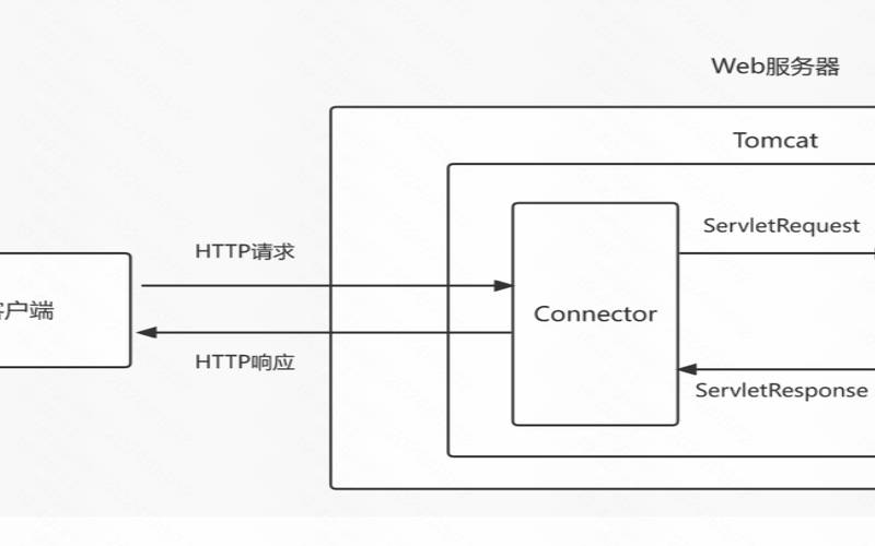 Tomcat单机多实例配置（tomcat部署多个war包）