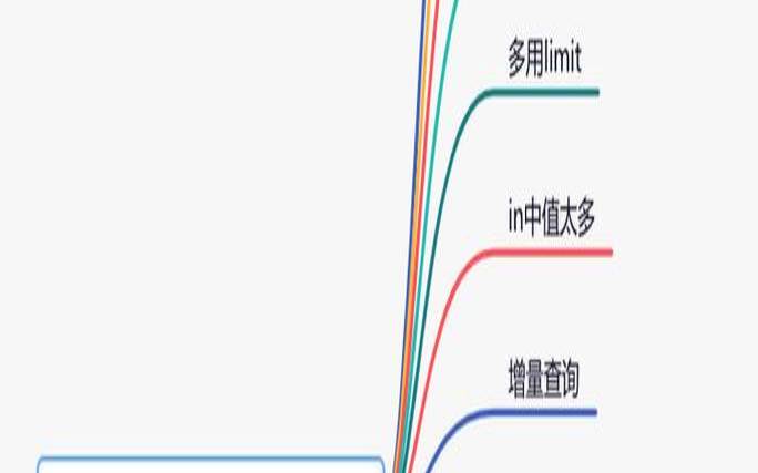 如何使用专业软件提高数据库性能（提高数据库性能的几种方法）