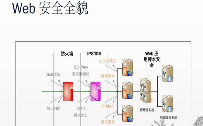 服务器的安全维护,服务器安全解决方案 服务器的安全维护,服务器安全解决方案