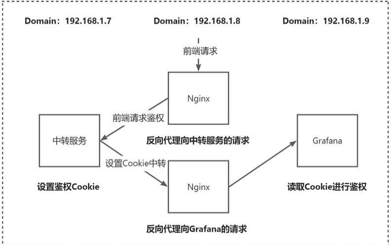 用nginx怎么解决跨域问题