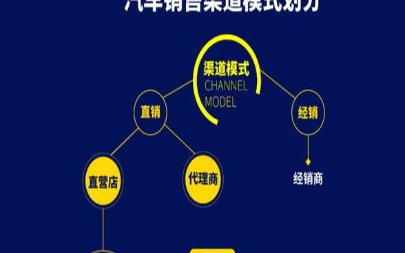 什么是经销商托管（经销商的销售渠道有哪些）
