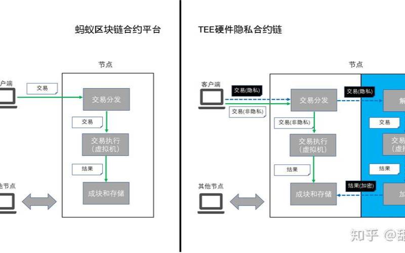 区块链、网络托管和云托管在计算中的作用（区块链托管服务）