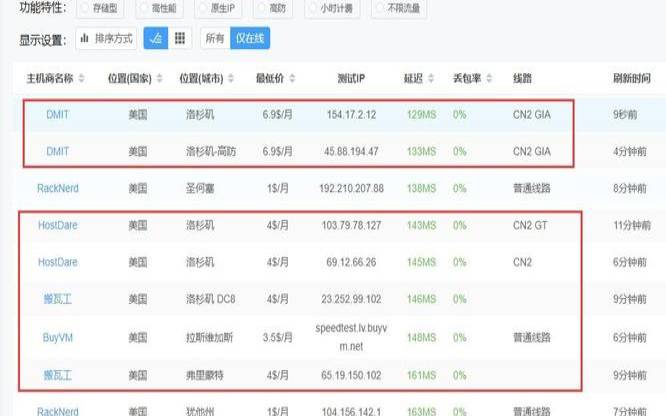 GigsGigs香港VPS推荐（香港vps推荐知乎）