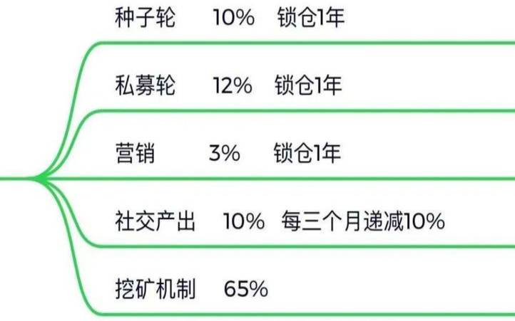 如何通过区块链创业 如何通过区块链创业