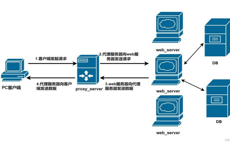 Nginx的主要应用场景有哪些（nginx主要用来做什么）