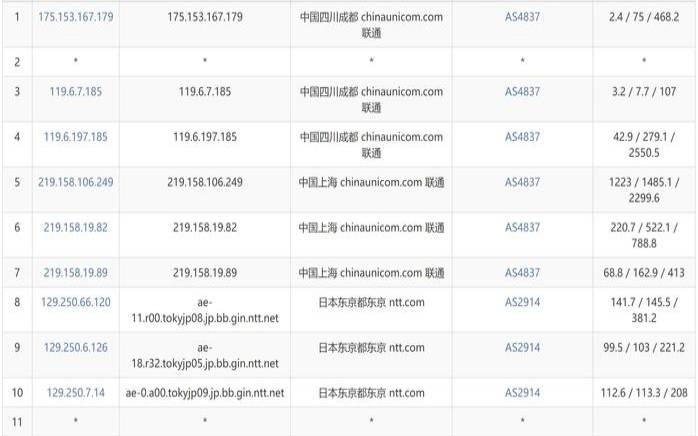 vps香港日本韩国哪个好（性价比最高的国外vps）