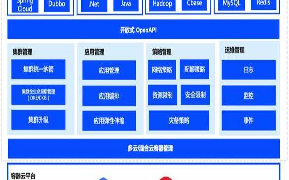 什么是容器管理（容器管理技术）