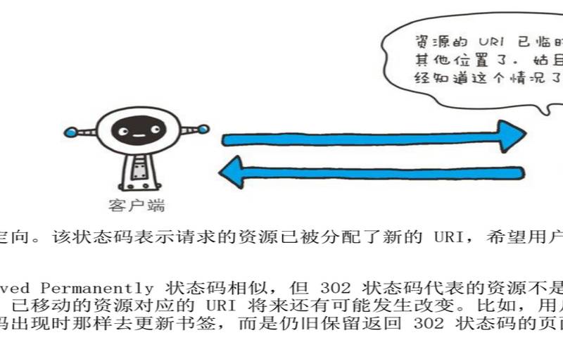 301重定向和302重定向,域名301重定向教程 301重定向和302重定向,域名301重定向教程