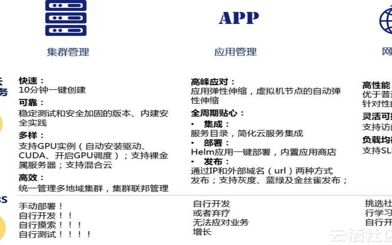 集群的优缺点和分类以及什么是集群（集群的主要优点）