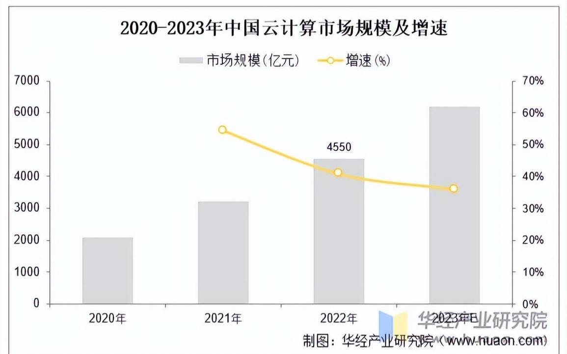 未来几年将塑造企业的顶级云计算趋势（未来云计算的发展趋势）