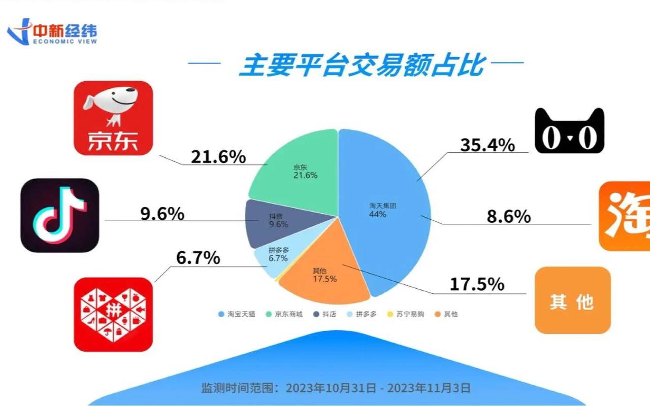 标准互联香港直连云服务器折上折／“双十一”8折基础上再打8折／2核1G／20G硬盘／2Mbps不限流量／CN2 GIA／230元／年(460元三年)