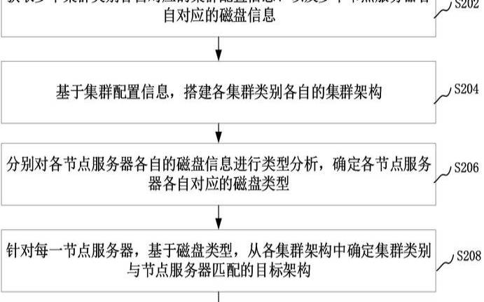 集群服务器租用分类指南,集群服务器怎么部署 集群服务器租用分类指南,集群服务器怎么部署