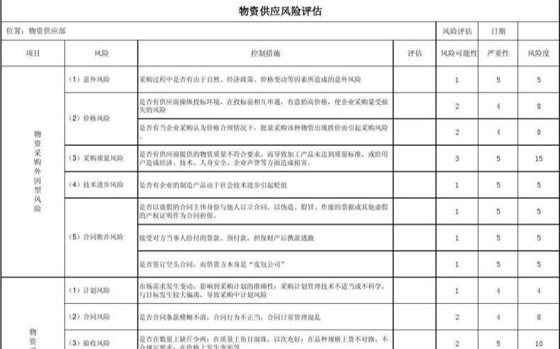 如何评估潜在供应商的网络风险,潜在供应商评价 如何评估潜在供应商的网络风险,潜在供应商评价